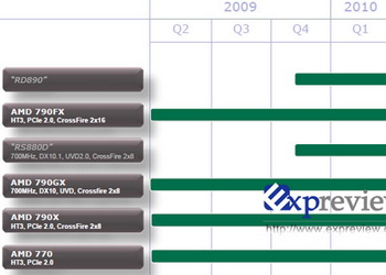 AMD SB850 chipset roadmap